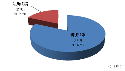 九五至尊VI-老品牌值得信任!
